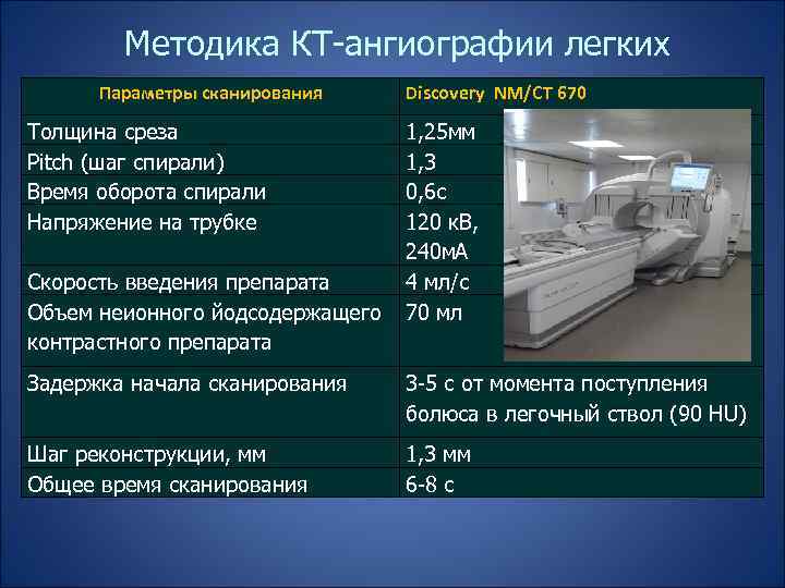 Методика КТ-ангиографии легких Параметры сканирования Толщина среза Рitch (шаг спирали) Время оборота спирали Напряжение