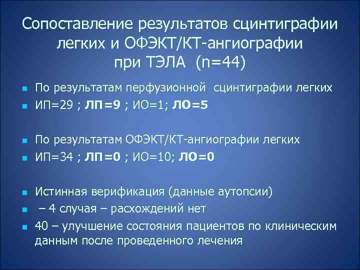 Сопоставление результатов сцинтиграфии легких и ОФЭКТ/КТ-ангиографии при ТЭЛА (n=44) n n n n По