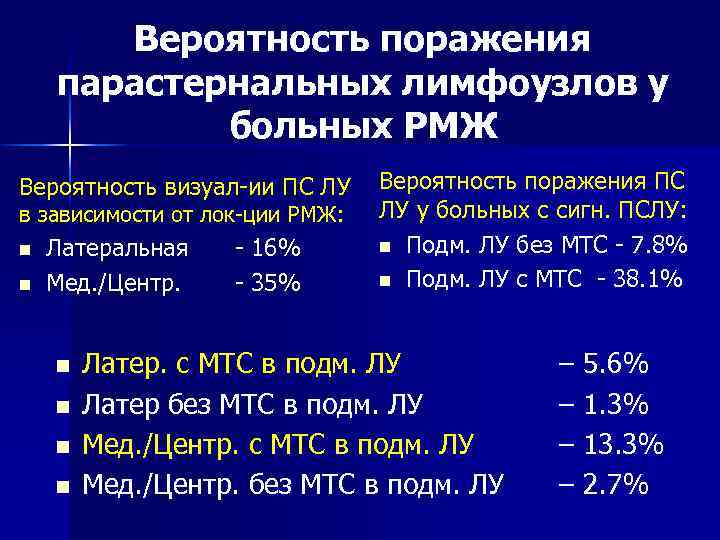 Вероятность поражения парастернальных лимфоузлов у больных РМЖ Вероятность визуал-ии ПС ЛУ в зависимости от