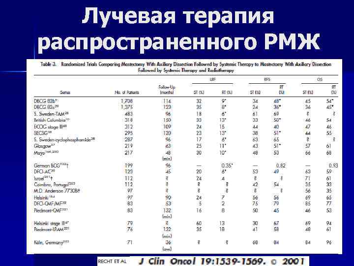 Лучевая терапия распространенного РМЖ 