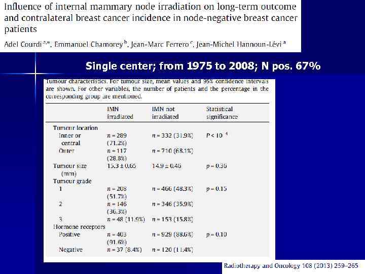 Single center; from 1975 to 2008; N pos. 67% 