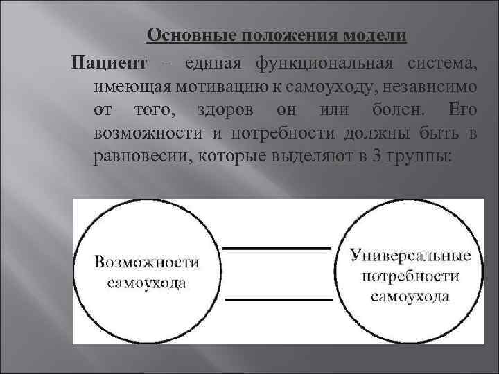 Основные положения модели Пациент – единая функциональная система, имеющая мотивацию к самоуходу, независимо от