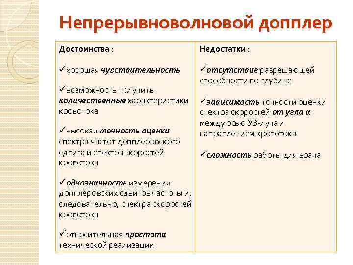 Непрерывноволновой допплер Достоинства : Недостатки : üхорошая чувствительность üотсутствие разрешающей способности по глубине üвозможность