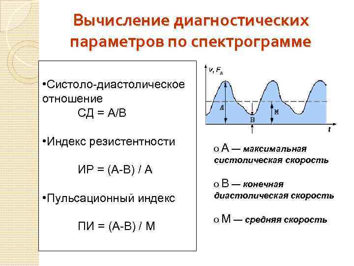 Вычисление диагностических параметров по спектрограмме • Систоло-диастолическое отношение СД = А/В • Индекс резистентности