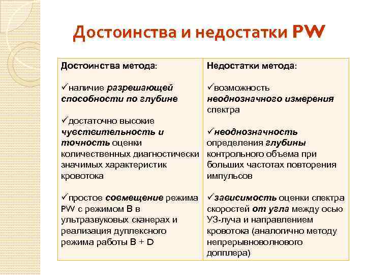 Достоинства и недостатки PW Достоинства метода: Недостатки метода: üналичие разрешающей способности по глубине üвозможность
