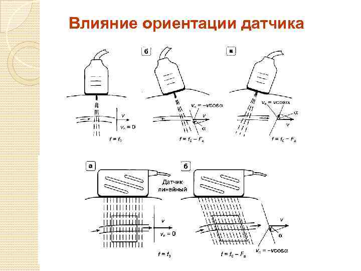 Влияние ориентации датчика 