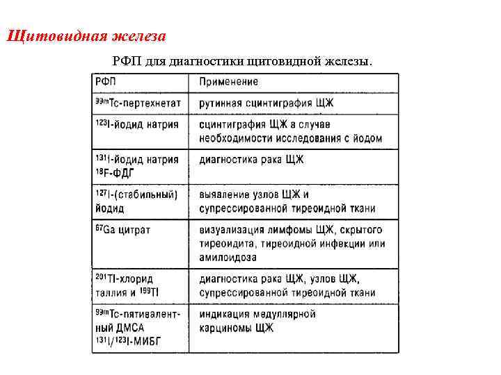 Щитовидная железа РФП для диагностики щитовидной железы. 
