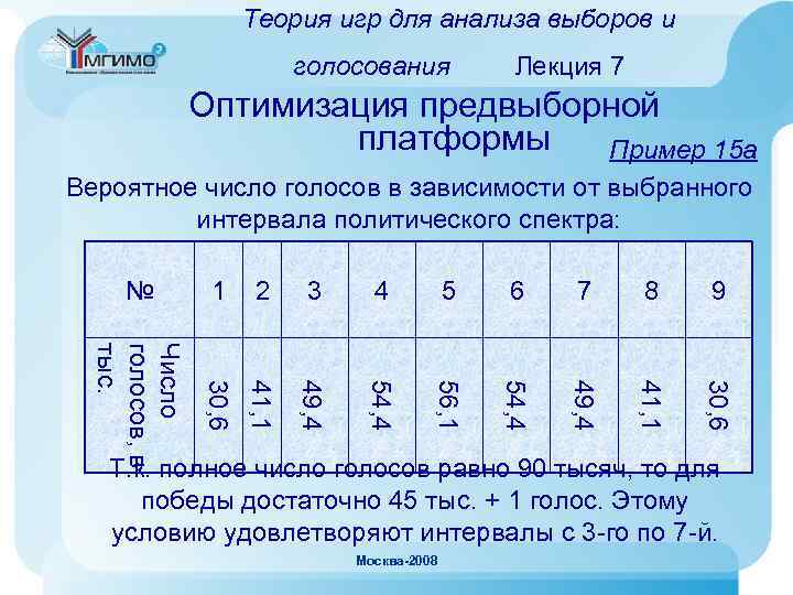 Теория игр для анализа выборов и голосования Лекция 7 Оптимизация предвыборной платформы Пример 15