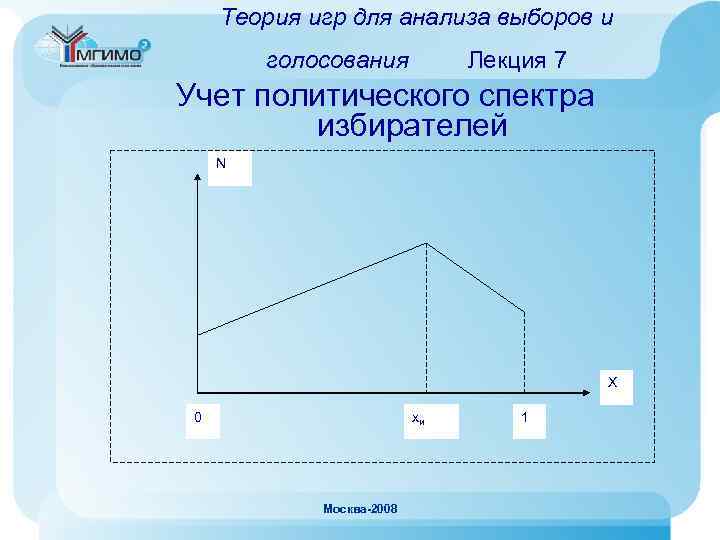 Теория игр для анализа выборов и голосования Лекция 7 Учет политического спектра избирателей N