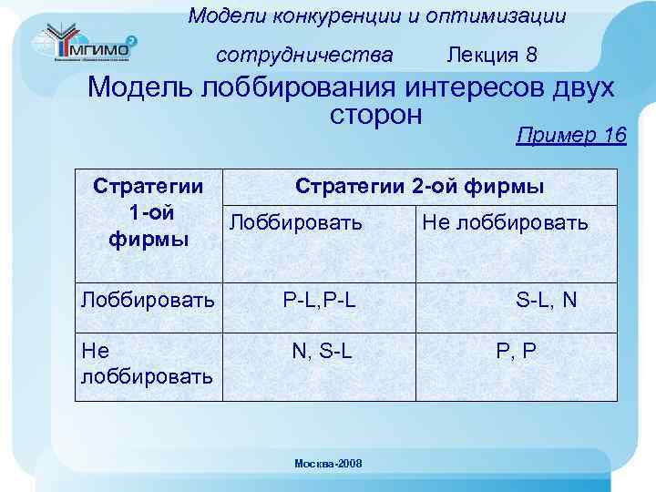 Модели конкуренции и оптимизации сотрудничества Лекция 8 Модель лоббирования интересов двух сторон Пример 16