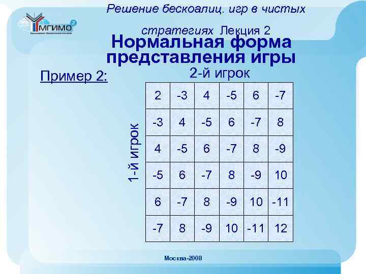 Решение бескоалиц. игр в чистых стратегиях Лекция 2 Нормальная форма представления игры 2 -й