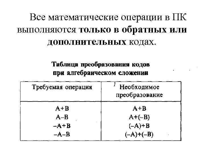 Все математические операции в ПК выполняются только в обратных или дополнительных кодах. 