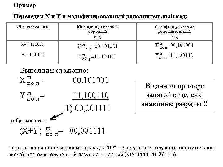 Арифметические операции в различных системах