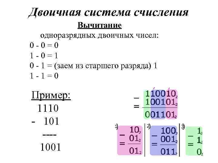 Двоичная система счисления Вычитание одноразрядных двоичных чисел: 0 -0=0 1 -0=1 0 - 1