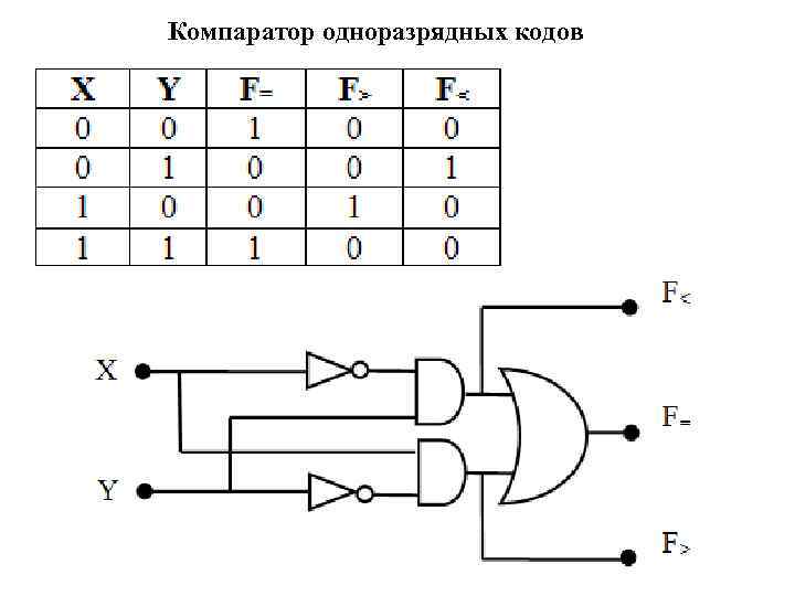 Компаратор одноразрядных кодов 