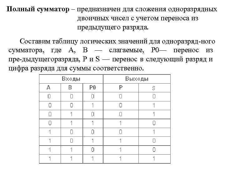 Логическая схема способная складывать два одноразрядных двоичных числа