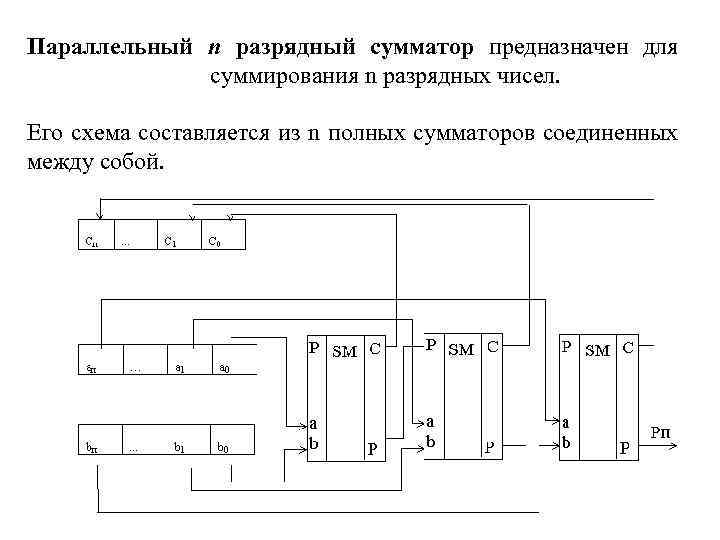 Параллельный n разрядный сумматор предназначен для суммирования n разрядных чисел. Его схема составляется из