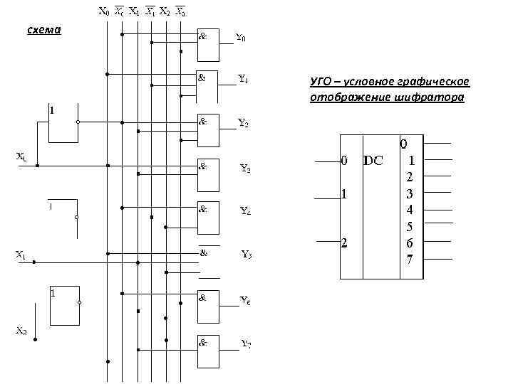схема УГО – условное графическое отображение шифратора 