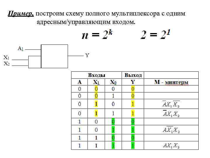 Пример, построим схему полного мультиплексора с одним адресным/управляющим входом. 