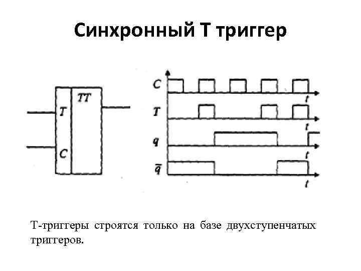 Схема т триггера на логических элементах