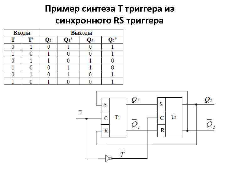 Карта карно jk триггер