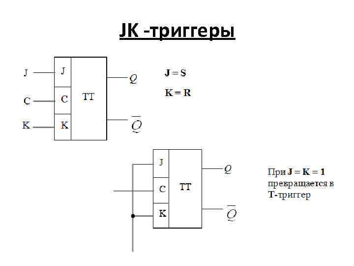 JK -триггеры 