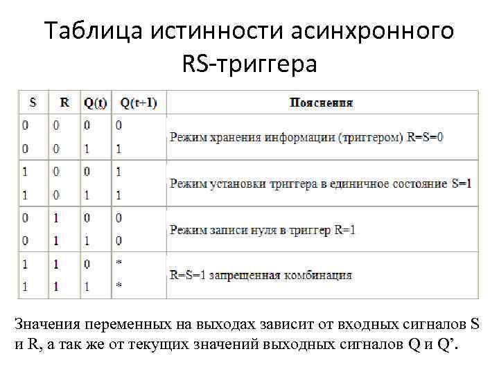 Таблица триггеров. Асинхронный RS триггер таблица истинности. RS триггер таблица истинности. Таблица переходов асинхронного RS триггера. Таблицы истинности триггер RS триггера.