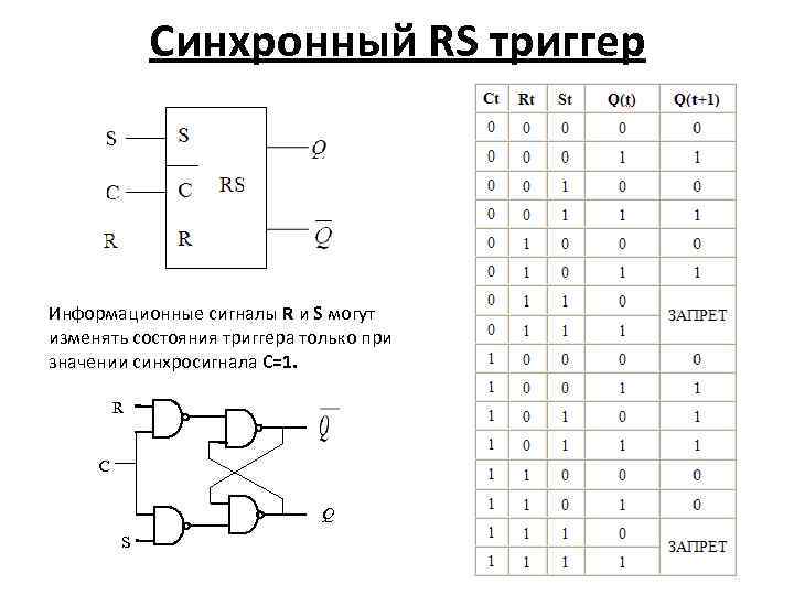 Синхронный сигнал. Синхронный РС триггер таблица. Таблица истинности синхронного RS триггера и-не. Таблица переходов синхронного RS-триггера. Синхронный RS триггер таблица истинности.