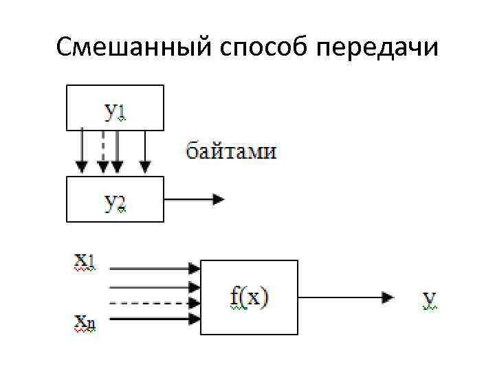 Смешанный способ передачи 