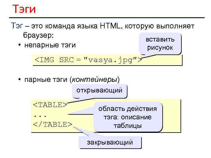 Тэги Тэг – это команда языка HTML, которую выполняет браузер: • непарные тэги вставить