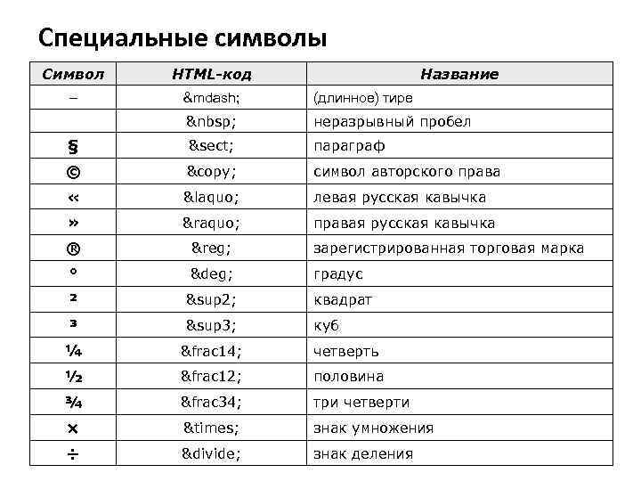 Специальные символы Символ HTML-код Название – — (длинное) тире   неразрывный пробел § §