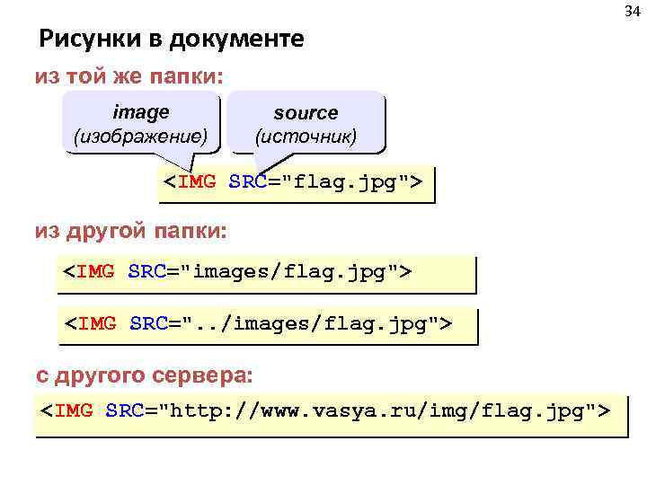 Рисунки в документе из той же папки: image (изображение) source (источник) <IMG SRC="flag. jpg">