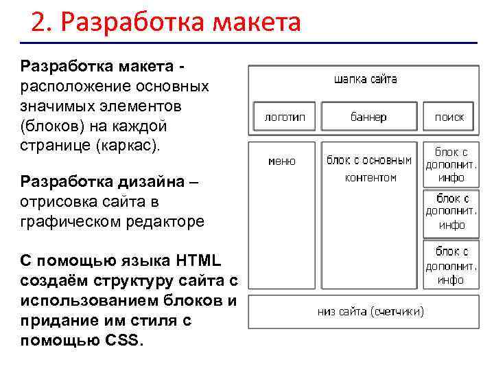 2. Разработка макета - расположение основных значимых элементов (блоков) на каждой странице (каркас). Разработка