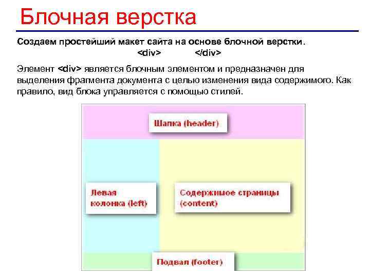 Блочная верстка Создаем простейший макет сайта на основе блочной верстки. <div> </div> Элемент <div>