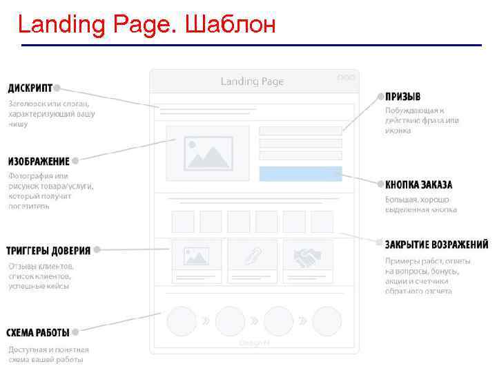 Landing Page. Шаблон 