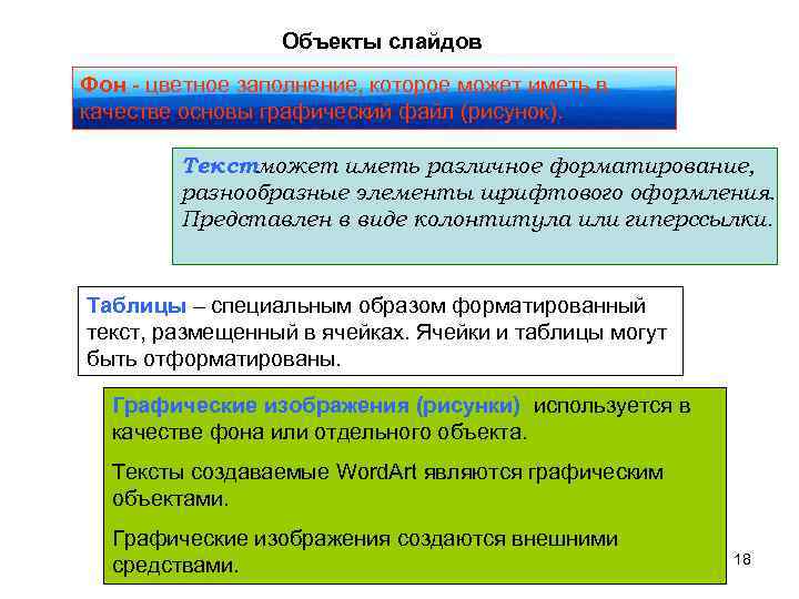 Объекты слайдов Фон - цветное заполнение, которое может иметь в качестве основы графический файл