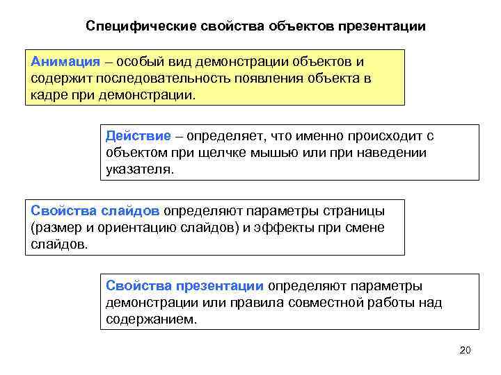 Специфические свойства объектов презентации Анимация – особый вид демонстрации объектов и содержит последовательность появления