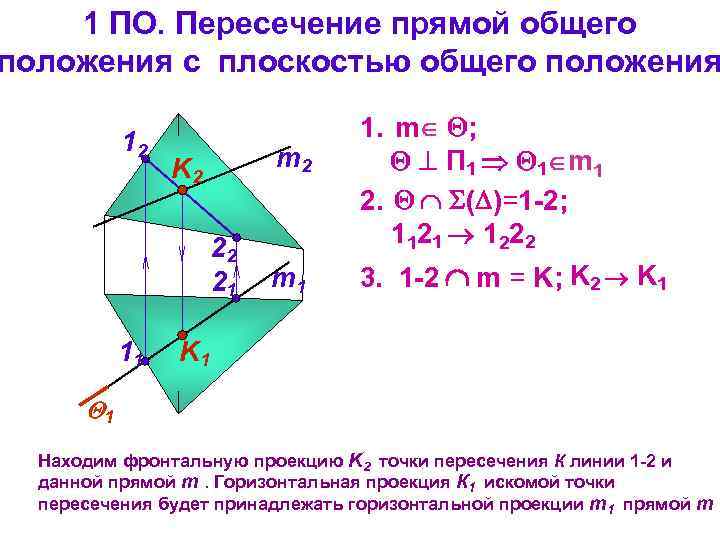 1 ПО. Пересечение прямой общего положения с плоскостью общего положения 12 m 2 K