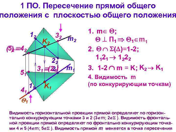 1 ПО. Пересечение прямой общего положения с плоскостью общего положения 12 (5) 42 2