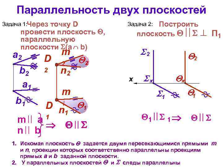 Параллельность двух плоскостей Задача 1: Через точку D провести плоскость , параллельную плоскости (a