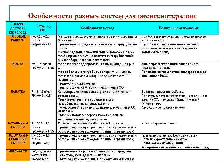 Особенности разных систем для оксигенотерапии 14 