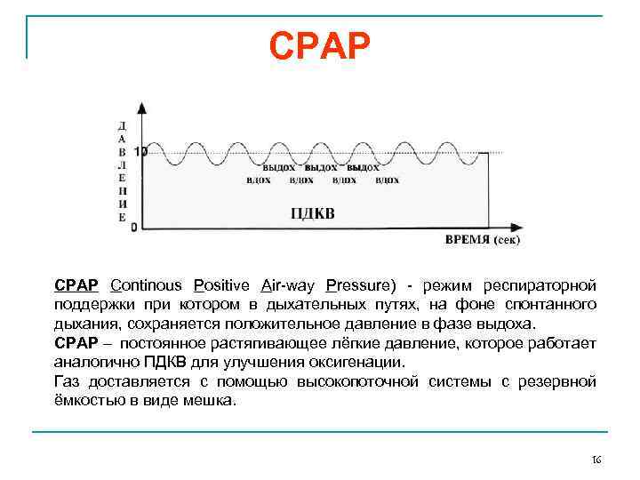 СPAP Continous Positive Air-way Pressure) - режим респираторной поддержки при котором в дыхательных путях,