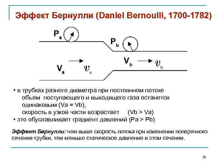 Эффект Бернулли (Daniel Bernoulli, 1700 -1782) • в трубках разного диаметра при постоянном потоке