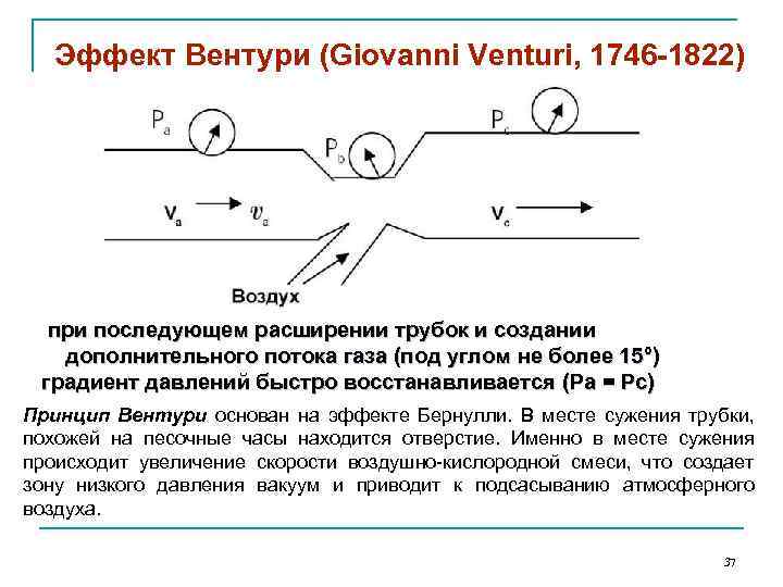 Эффект Вентури (Giovanni Venturi, 1746 -1822) при последующем расширении трубок и создании дополнительного потока
