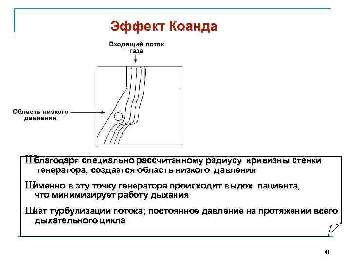 Эффект Коанда Ш благодаря специально рассчитанному радиусу кривизны стенки генератора, создается область низкого давления