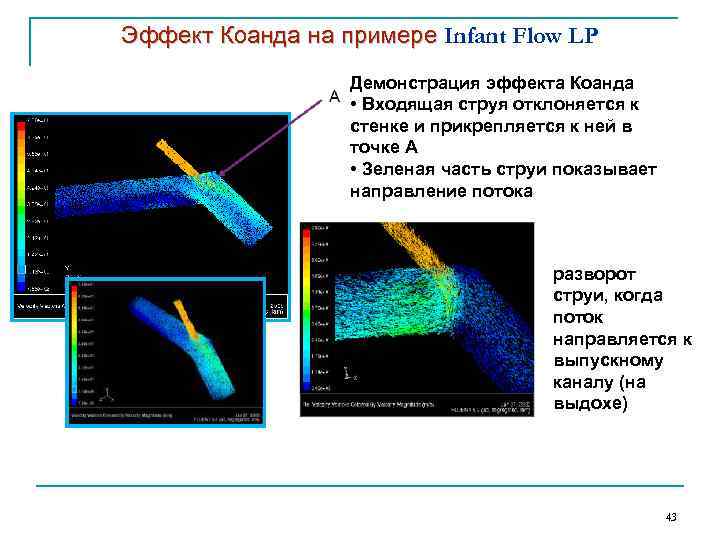 Эффект Коанда на примере Infant Flow LP Демонстрация эффекта Коанда • Входящая струя отклоняется