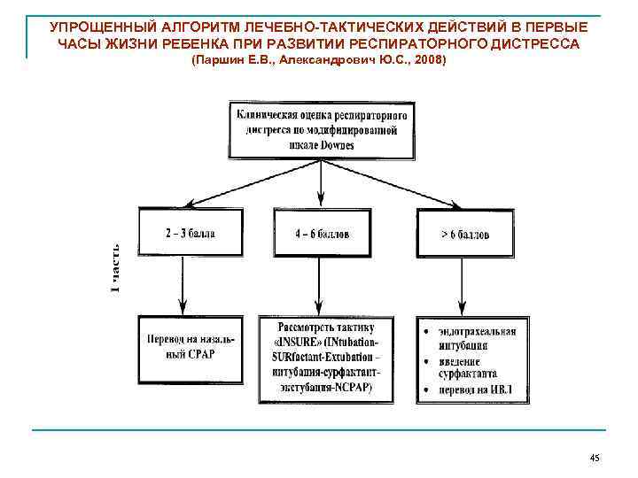 УПРОЩЕННЫЙ АЛГОРИТМ ЛЕЧЕБНО-ТАКТИЧЕСКИХ ДЕЙСТВИЙ В ПЕРВЫЕ ЧАСЫ ЖИЗНИ РЕБЕНКА ПРИ РАЗВИТИИ РЕСПИРАТОРНОГО ДИСТРЕССА (Паршин