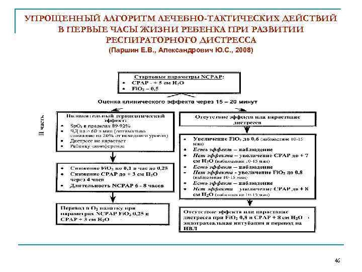 УПРОЩЕННЫЙ АЛГОРИТМ ЛЕЧЕБНО-ТАКТИЧЕСКИХ ДЕЙСТВИЙ В ПЕРВЫЕ ЧАСЫ ЖИЗНИ РЕБЕНКА ПРИ РАЗВИТИИ РЕСПИРАТОРНОГО ДИСТРЕССА (Паршин