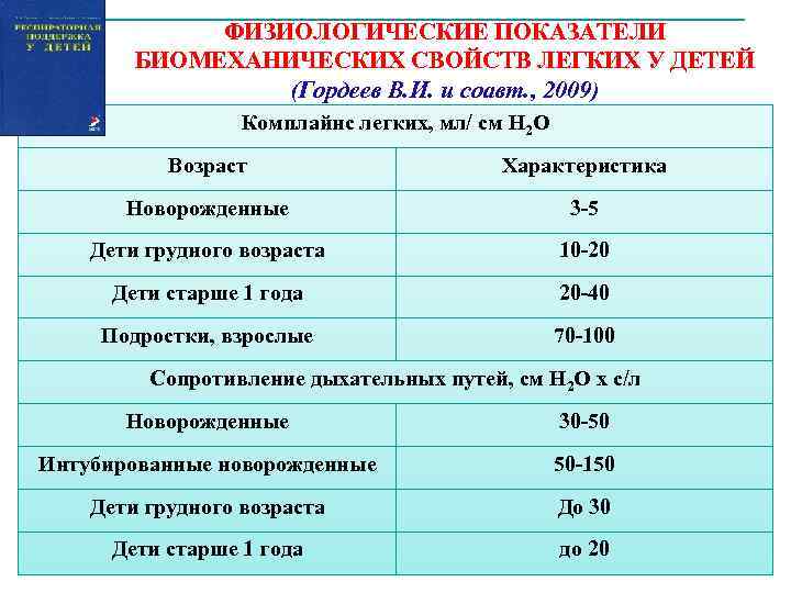 Работа физиологом