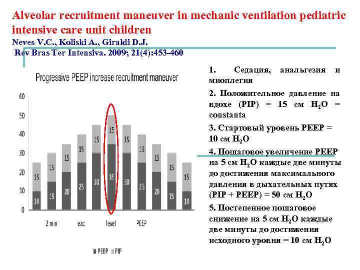 Alveolar recruitment maneuver in mechanic ventilation pediatric intensive care unit children Neves V. C.